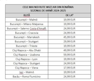 Wizz Air introduce 44 de rute noi Câte sunt în România