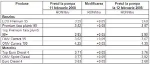 Petrom modifică preţurile carburanţilor