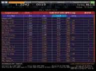 Merrill Lynch îşi vinde participaţia la Bloomberg