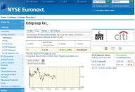 Citigroup: Ratingul scade, acţiunile cresc