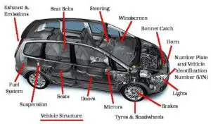 AUTO: Manual de utilizare de 1.000 de pagini