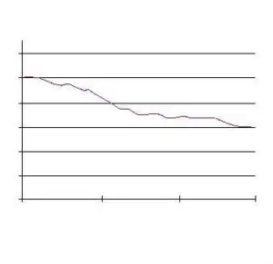 Creştere economică de 6% pe primul trimestru