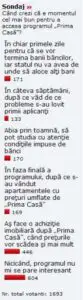 DEZBATERE: Ce cred cititorii CAPITAL.RO despre momentul potrivit pentru „Prima Casă”