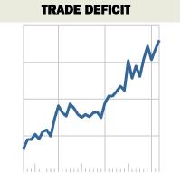 Deficit comercial de peste 25 de miliarde de lei în perioada ianuarie – mai 2007