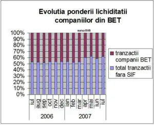 BVB schimbă metodologia de calculare a indicilor