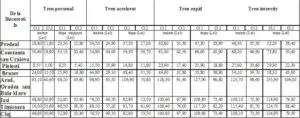 CFR scumpeşte călătoria cu trenul