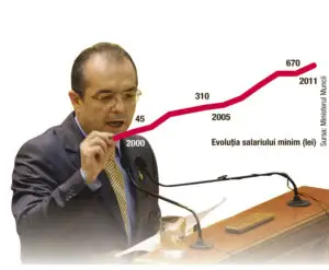 Cum a trucat Guvernul calculele la salariul minim