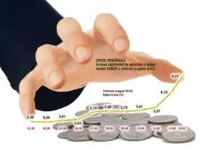 BNR apără cursul, dar riscă scumpirea creditului în lei