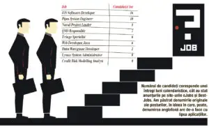 Locurile de muncă pentru care nu se luptă nimeni
