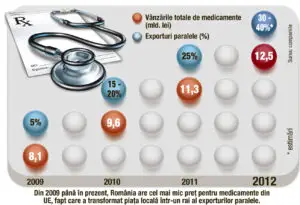 Taxa clawback, diminuată tot pe banii producătorilor