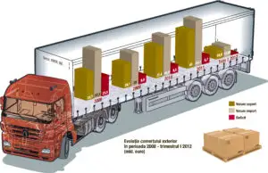 Exportatorii evadează spre zona non-euro