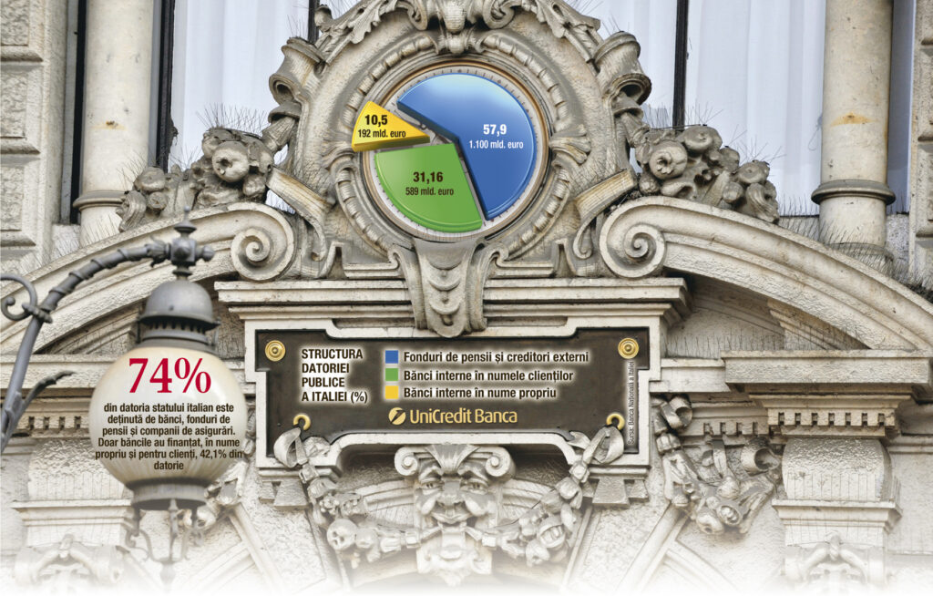 Cât de sigure sunt băncile italienești în comparaţie cu cele greceşti