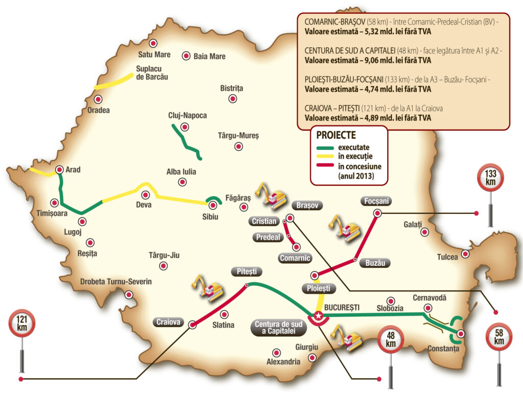 Pariul anului 2013 – AUTOSTRĂZILE PRIVATE