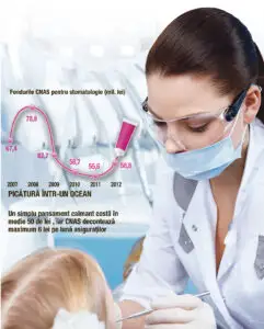 România, singura ţară a UE în care copiii nu pot merge gratis la dentist