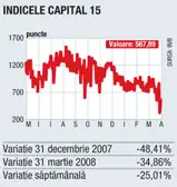 Săptămâna în cifre