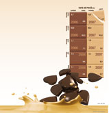 Ciocolata cu lapte îngraşă afacerile producătorilor de dulciuri
