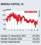 Săptămâna în cifre