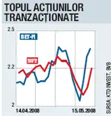 Săptămâna raportărilor financiare