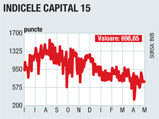 Săptămâna în cifre