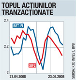 Săptămâna îngrăşămintelor agricole