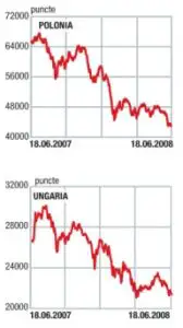 Diferenţe
