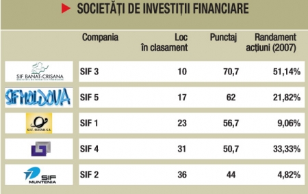 Investiţii specializate la SIF-uri