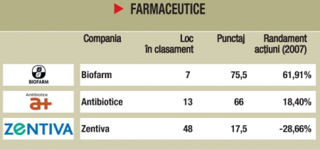 Reţete cu probleme pentru brandurile farma