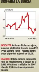 Biofarm vrea să îşi majoreze cota de piaţă cu 20 de produse noi