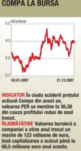 Exporturi mari, cu dublu tăiş pentru Compa Sibiu