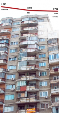 Scăderea preţurilor apartamentelor vechi s-a accentuat în iunie