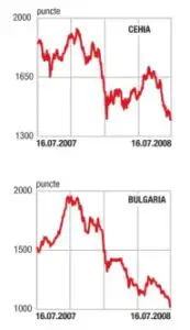 Picaj generalizat