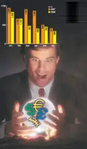 Piaţa futures culege fructele crizei bursiere