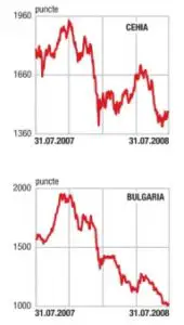 Evolutii mixte