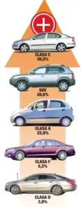 RomÃ¥nii încep să dea Loganul pe SUV-uri şi compacte