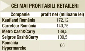 Războiul preţurilor: Kaufland, mai puternic decât Carrefour