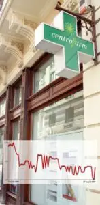 Închirierile de imobile: afaceri în creştere, acţiuni în scădere