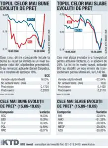 Volatilitate extremă pe toate bursele