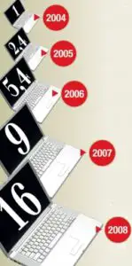 Publicitatea online sare la 35 de milioane de euro în 2009