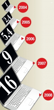 Publicitatea online sare la 35 de milioane de euro în 2009