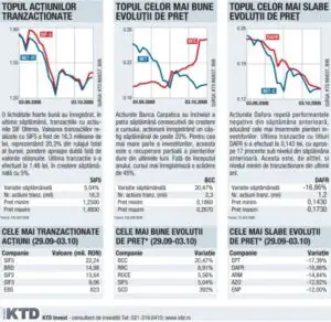 Volatilitate în criză