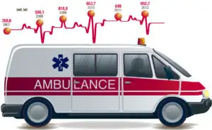 Ambulanțele private au «roșu» la bugetul casei de asigurări