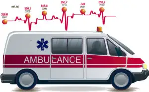 REFORMĂ fără precedent la Ambulanţă. Ce presupune aceasta pentru personal şi pacienţi