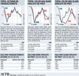 Instabilitatea burselor continuă
