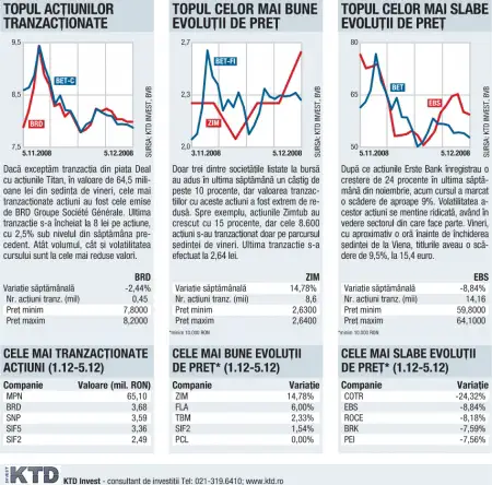Noi recorduri negative