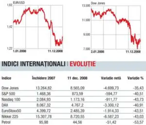 Problemele industriei auto trag dolarul în jos