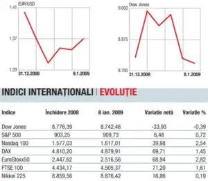 Dobânda BCE, punct-cheie pentru evoluţia euro/dolar