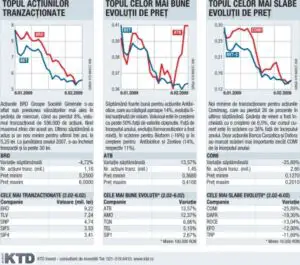 Presiune mare la vânzare