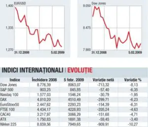 Yenul se pregăteşte de depreciere