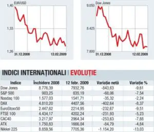Succesul planului american de stimulare a economiei se va vedea în 2010