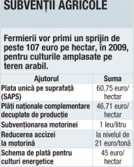 Fermierii se înscriu la subvenţii noi, în aşteptarea celor vechi